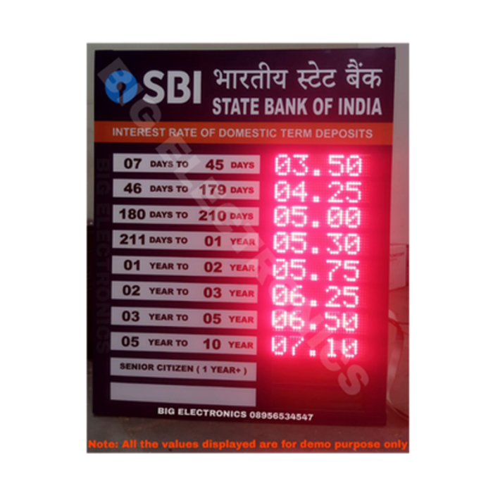 bank rate display
