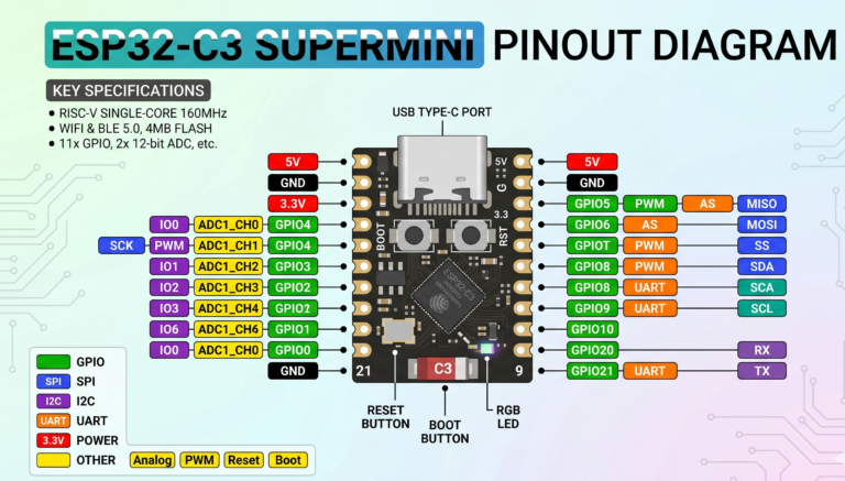 The Ultimate Guide to the ESP32-C3: Tiny Board, Massive Possibilities